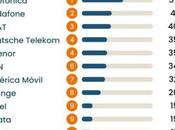 Telefónica revalida liderazgo Ranking Digital Rights 2022