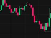 Cómo funciona Trading Intradía