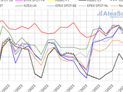 AleaSoft: Llegan finalmente temperaturas invernales precios remontan Europa