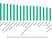 españoles conocido pareja Internet