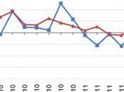 Octubre 2011: 27,4% generación eléctrica renovable