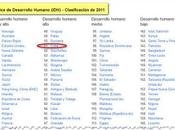 Cuba mantiene puesto elevado Índice Desarrollo Humano PNUD, 2011 Informe]
