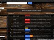 Google modifica diseño Gmail
