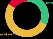 capacidad potencial producción baterías Europa podría retrasarse