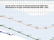 Para Veolia WTS, economía circular solución definitiva para disminuir impacto sequía