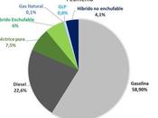 producción vehículos crece 19,7% febrero 2023, hasta 226.410 unidades