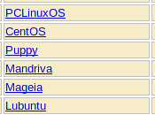 Linux Mint cabeza
