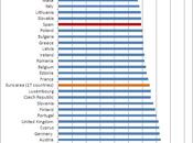 cómo profundo desempleo España?