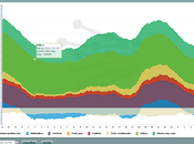 Récord aportación eólica: 59,6% demanda eléctrica