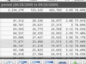 DroidAnalytics para android