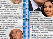 ¿Por cayó Berlusconi?