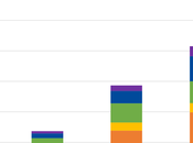 AleaSoft: Baterías hidrógeno verde: complementos necesarios para fotovoltaica