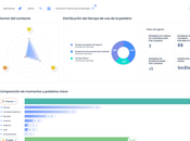 Ringover lanza solución capaz monitorizar conversaciones analizar estado ánimo