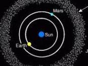 cometas Cinturón Principal Asteroides
