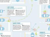 plantedcity: Infographic: ‘Bikes Cars Coexisting’ The...