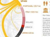 Mapa gran deuda europea, ¿quien debe quien?