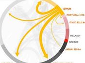 Gráfico interactivo