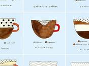 Tea, Coffee,