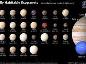 descubierto 5500 exoplanetas