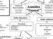 Esquema Constitución 1830