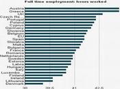 ¿Quien trabaja Europa?