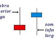 como leen graficos velas forex? segunda parte