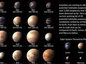 Exoplanetas carta, primeros mundos habitables.