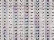 previsiones económicas