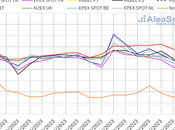 AleaSoft: precios mercados energía europeos acercan otoño registrando subidas