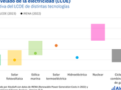 AleaSoft: caída LCOE energías renovables última década impulsa transición energética