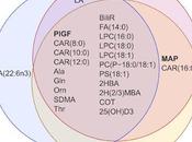 Desarrollan nuevo método para identificar preeclampsia prematura