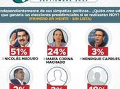 Monitor País: venezolanos apuesta triunfo electoral Nicolás Maduro