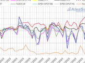 AleaSoft: Repunte precios mercados eléctricos europeos mientras alcanza máximos desde febrero