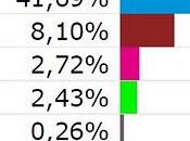 Resultados electorales marmolejo