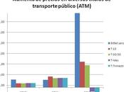 Campaña Actuable para transporte público aumente encima