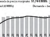 precio electricidad baja subasta Cesur