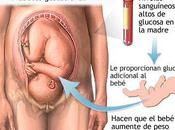 Impacto diabetes materna morbimortalidad lactantes prematuros