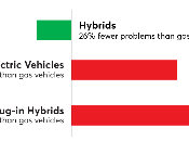 Lexus Toyota Mini tres marcas confiables, según Consumer Reports