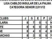 Clasificacion final liga palma 2011-2012 senior juvenil cadete lucha canaria