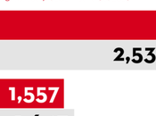 años prohibición libros Estados Unidos
