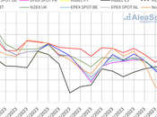 AleaSoft: Segunda semana consecutiva bajadas precios gas, mercados eléctricos europeos