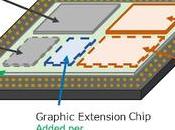Doce empresas automoción crean (ASRA) para desarrollar semiconductores digitales alto rendimiento (System Chip, SoC)