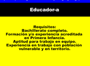 Educador-a (Rocha)