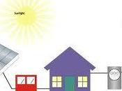 Aprobación cámara diputados proyecto Metering