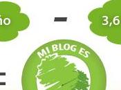 Creando conciencia Ecológica: Blog Neutral! Descubre como hacerlo...