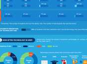 Tecnología campus Universitario (Infografia)