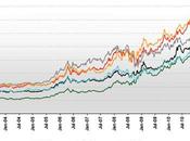 curso debería batir récords 2012