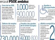 ¿Corruptos?