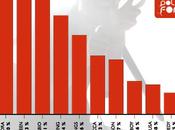 Clasificación provisional Gusta Polifonik 2012 Martes enero