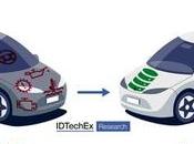 IDTechEx analiza cómo gigantes tecnológicos podrían desplazar fabricantes equipos originales automóviles